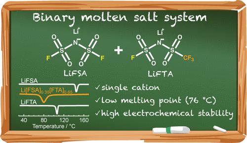 Perfluorosulfonylamide Binary Molten Salt with a Low Melting Point for Li-Ion Battery Electrolytes