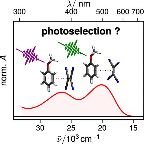 Ground-State Structure and Excited-State Dynamics of a Donor–Acceptor Complex with Two Charge-Transfer Bands