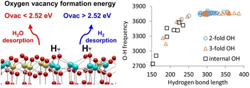 Interaction of Hydrogen with Cerium Dioxide─Adsorption–Desorption Equilibria and Vibrational Frequencies of Hydroxyl Groups Based on Computational Modeling