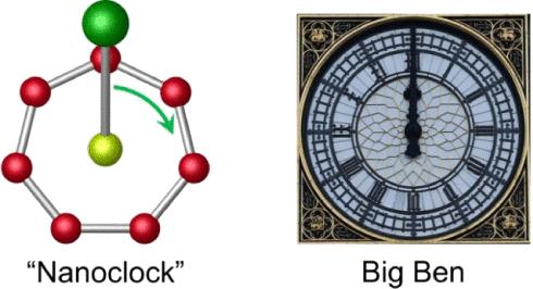Ternary CaBe2B7– Cluster: A Turning Nanoclock