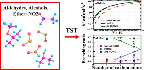 H Atom Abstractions from C1–C4 Alcohols, Aldehydes, and Ethers by NO2: Ab Initio and Comprehensive Kinetic Modeling