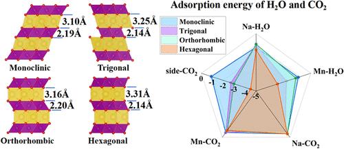 Surface Air Stability of Layered Transition Metal Oxide NaMnO2 with Different Crystalline Phases