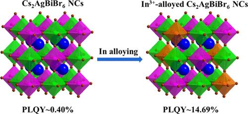 Enhancing the Luminescence Performance of Monodisperse Lead-Free Double Perovskite Cs2AgBiBr6 Nanocrystals Alloyed with Indium