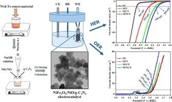 Rational construction of NiFe2O4/NiO/g-C3N4 electrocatalyst with interfacial effects for OER and HER