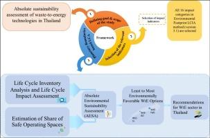 A planetary boundaries-based assessment of waste-to-energy technologies for sustainable waste management in Thailand