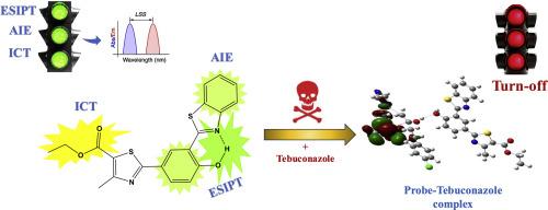 Beyond conventional sensing: A multifunctional benzothiazole-based fluorophore with ESIPT-AIE-ICT synergy for the ultrasensitive determination of tebuconazole in environmental samples