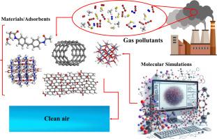 Molecular simulations: From fundamental principles to applications in gaseous pollutant control
