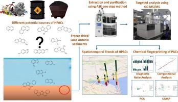 Heterocyclic aromatic compounds in Lake Ontario sediments: Spatiotemporal distribution and new approaches to fingerprinting