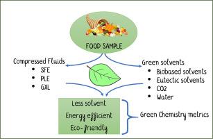 Innovative sample preparation techniques in food analysis: the rise of compressed fluids and novel solvents