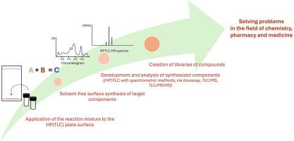 High-performance thin-layer chromatography (HPTLC) silica gel plates as a medium for on-surface organic synthesis and biological screening
