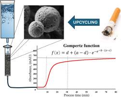 Composite microbeads of cellulose acetate upcycled from waste for water remediation