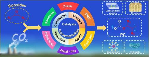 A review on catalytic copolymerization of carbon dioxide and epoxides