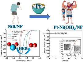 Strain-engineered Pt-Ni(OH)2 catalyst via a nickel boride intermediated method for high-current-density hydrogen evolution reaction