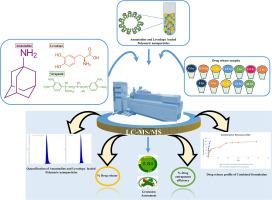 A Novel and Green UFLC-MS/MS Method for Quantification of Amantadine and Levodopa in Polymeric Nanoparticles: Application to determine Drug loading (%DL), Drug entrapment (%DEE) and Drug release profile