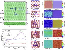 Mechanical properties and deformation characteristic of few-layer gold nanolayers