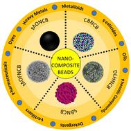 Recent innovations in nanocomposite beads for the removal of pollutants from water: a critical review