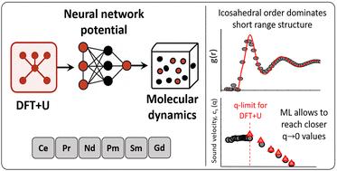 Static, dynamic and electronic properties of some trivalent liquid rare earth metals near melting: ab initio and neural network simulations