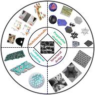 Advances in three-dimensional porous carbon-based wave-absorbing materials: from preparation strategies, structural design, and component regulation to multifunctionality