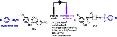 Successive paired electrochemical late-stage modification of niclosamide a common anthelmintic drug. A green protocol for the synthesis of new drug-like molecules†