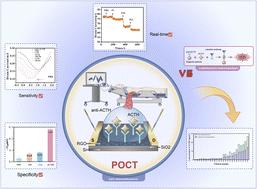 Real-time reliable detection of adrenocorticotropic hormone using reduced graphene oxide field-effect transistors†