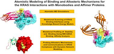 Probing binding and allosteric mechanisms of the KRAS interactions with monobodies and affimer proteins: ensemble-based mutational profiling and thermodynamic analysis of binding energetics and allostery reveal diversity of functional hotspots and cryptic pockets linked by conserved communication network†