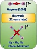 Noble gas decorated planar tetracoordinate oxygen†