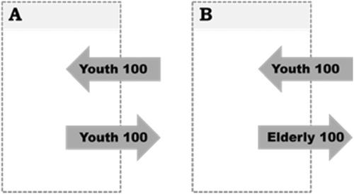 An Extension of Migration Effectiveness Indices: Accounting for the Impact of Migration on Population Structure
