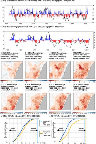 What Has Rainfall Got to Do With It? Landscape Antecedent Conditions Have a First Order Effect on Flood Inundation Extent in the Hawkesbury-Nepean Valley