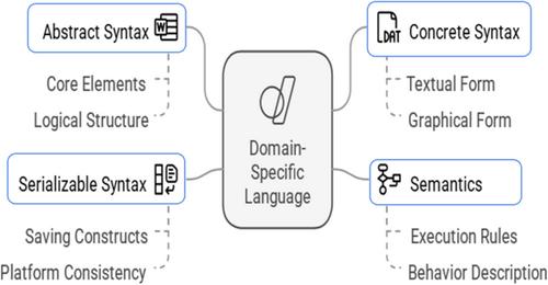 Enhancing Smart Tourism With Chatbots: Focus on the Metamodel of Domain-Specific Language and Emerging Technologies