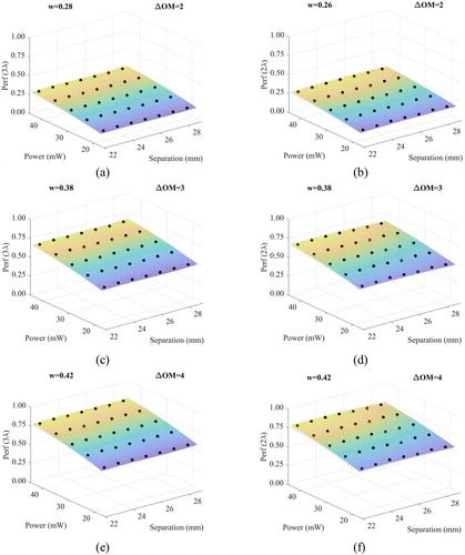 A Performance Indicator for Optimizing Source–Detector Separation in Functional Near-Infrared Spectroscopy