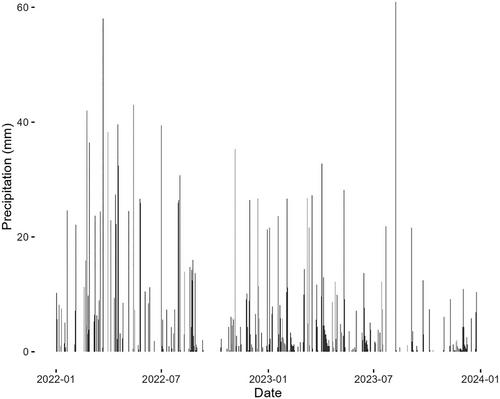 Determining a water budget for an established tailwater recovery system in the Mississippi Alluvial Plain