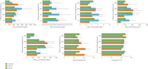 Indoor Air Quality in Tehran’s Primary Schools: Seasonal Variations and Impact of External Pollution Sources on Pollutant Concentrations—A Comprehensive Analytical Study