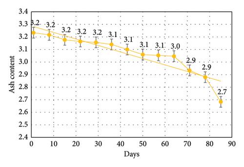 Nutritional Retention in Frozen Tubifex (Tubifex tubifex) Stored at −20°C: A Comparative Analysis of Storage Durations up to 12 Weeks