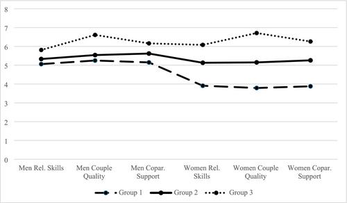 Dyadic Reports of Interparental Relationship Quality and Intentions to Continue Fostering Among Coupled Foster Caregivers