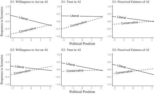 Intuitive judgements towards artificial intelligence verdicts of moral transgressions