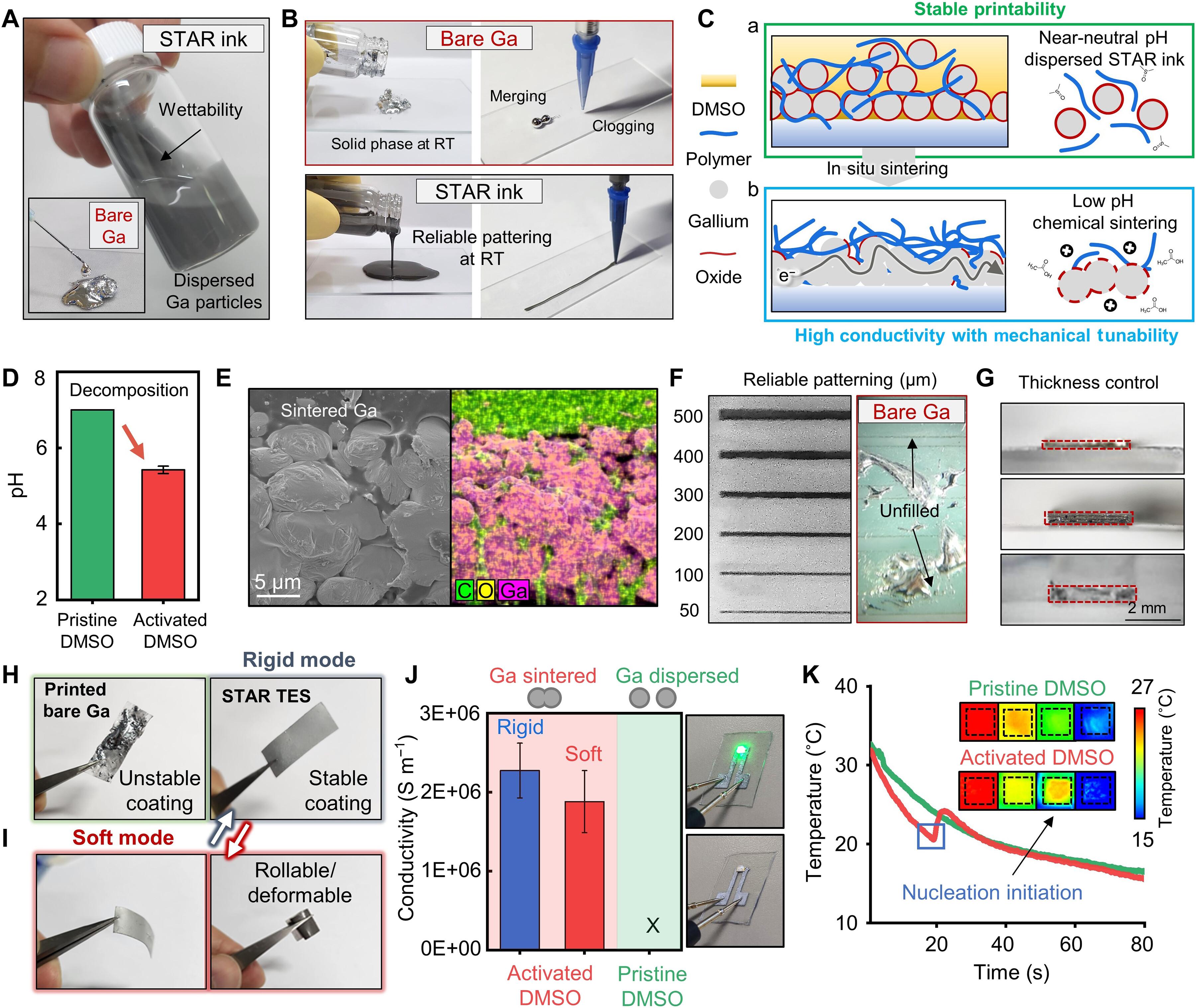 Phase-change metal ink with pH-controlled chemical sintering for versatile and scalable fabrication of variable stiffness electronics