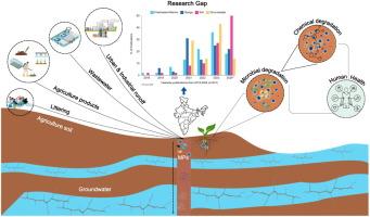 Is the River Ganga a gigantic contributor to microplastic contamination in the groundwater ecosystem under the aegis of climatic extremes?