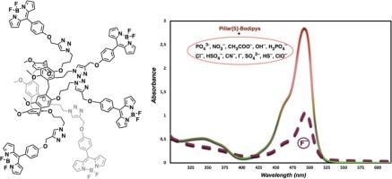Selective recognition of fluoride as a CBRN toxic agent by a non-symmetric pillar[5]arene and Bodipy combination