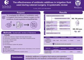 The effectiveness of antibiotic additives in irrigation fluid used during cataract surgery: A systematic review