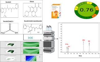Greenness assessment profile of experimentally designed chromatographic method for the simultaneous analysis of ofloxacin and racecadotril in the presence of racecadotril impurities