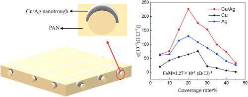 Cu/Ag composite nanotrough embedded polyacrylonitrile film: Transparent conducting electrodes with excellent flexibility and a high quality factor