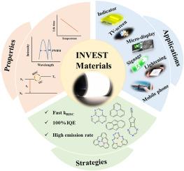 Recent progress and prospects of inverted singlet-triplet energy gap (INVEST) materials in OLEDs