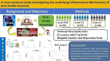 A cross-sectional study investigating the underlying inflammatory mechanisms of post-stroke insomnia