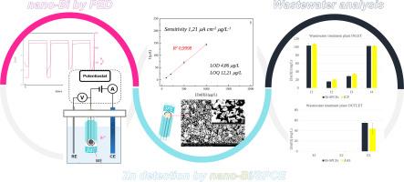 Fast Zinc determination using commercial screen-printed carbon electrodes modified with bismuth nanostructures via pulsed electrodeposition