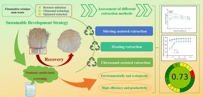 Optimization of bioactive polyphenols recovery from Flammulina velutipes stem waste using nonionic surfactant-integrated ultrasound-assisted extraction