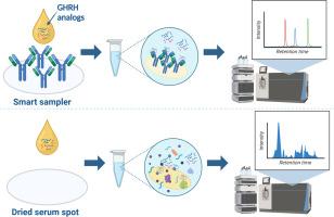 Development of smart samplers and their comparison to dried serum spots for the analysis of growth hormone releasing hormone analogs using LCHRMS/MS