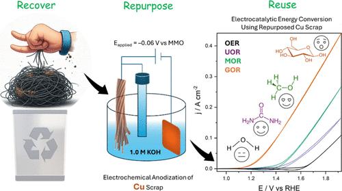 Repurposed Cu Scrap Featuring CuO/Cu(OH)2 Nanostructures as a High-Performance Anode for OER-Masking Small Molecule Electrooxidation