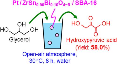 Efficient Production of Hydroxypyruvic Acid from Glycerol Using Pt/ZrSn1–xBixO4−δ/SBA-16 Catalysts