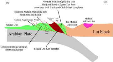 Whole-rock geochemistry and Sr-Nd-Pb isotope characteristics of gabbros from kahnouj ophiolitic complex (SE Iran) in the makran zone: Petrogenesis and tectonic implication