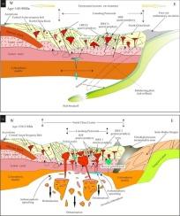 Rb-Sr dating of pyrite, Zircon U-Pb geochronology, and Sr-Nd-Hf isotopic geochemistry of the Baiyun Au deposit in the Qingchengzi Orefield, Liaodong Peninsula, Northeast China